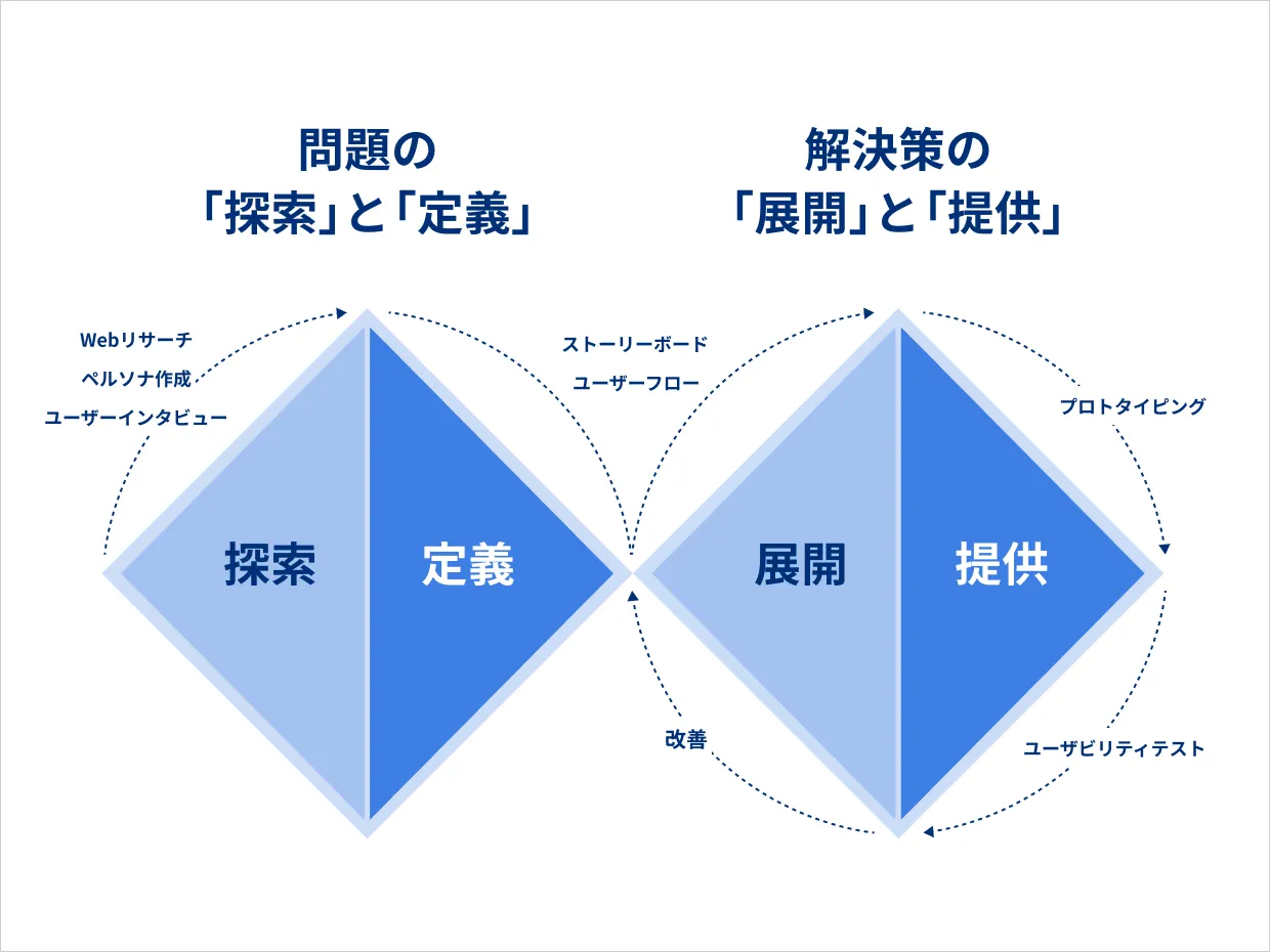 制作の流れ
