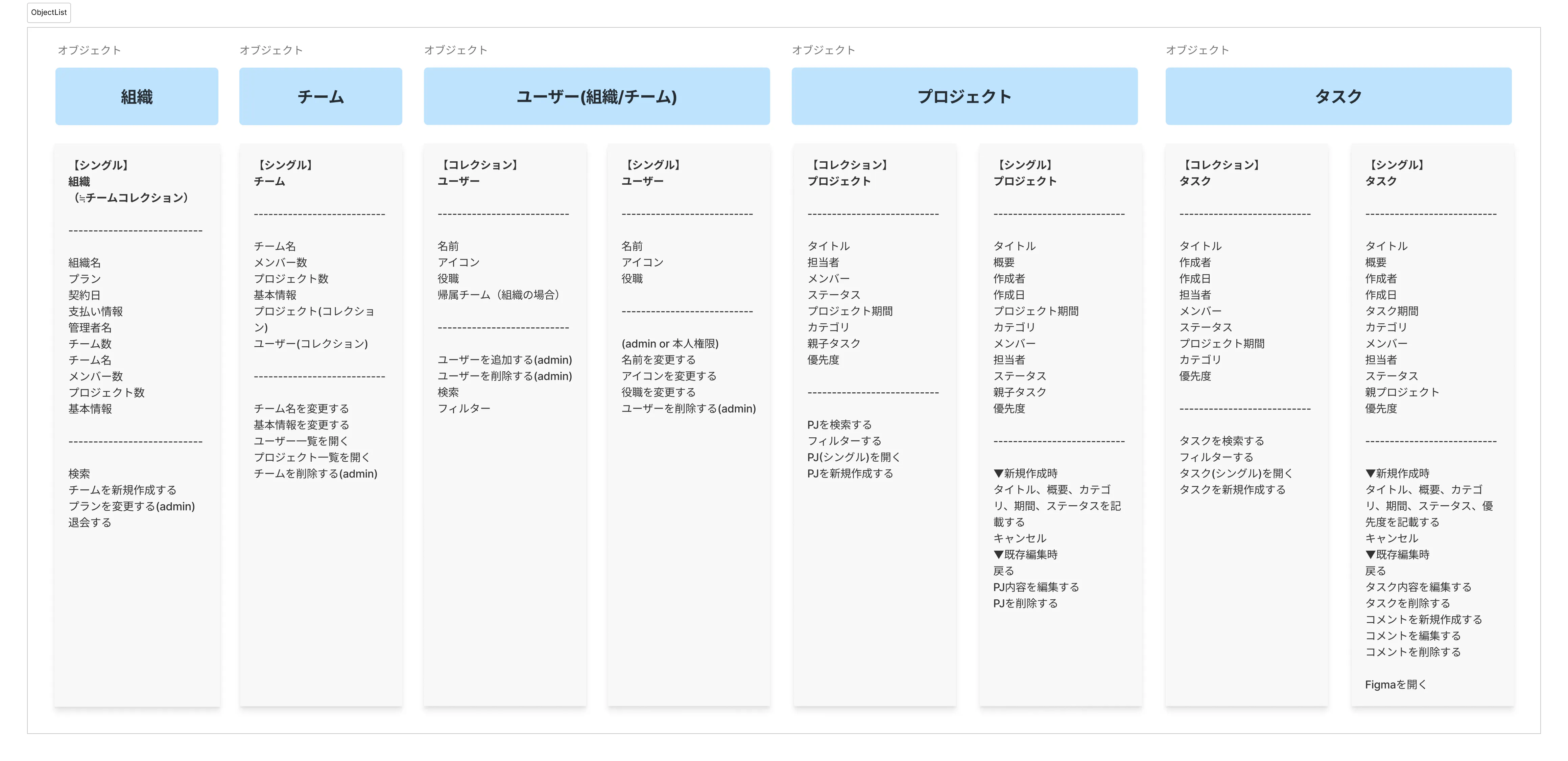 整理したオブジェクトの全体像