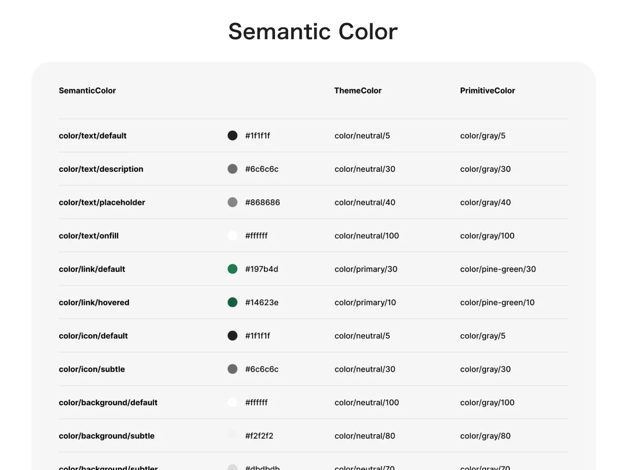定義したカラー(Semantic)