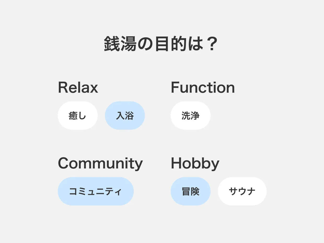 ユーザーフロー