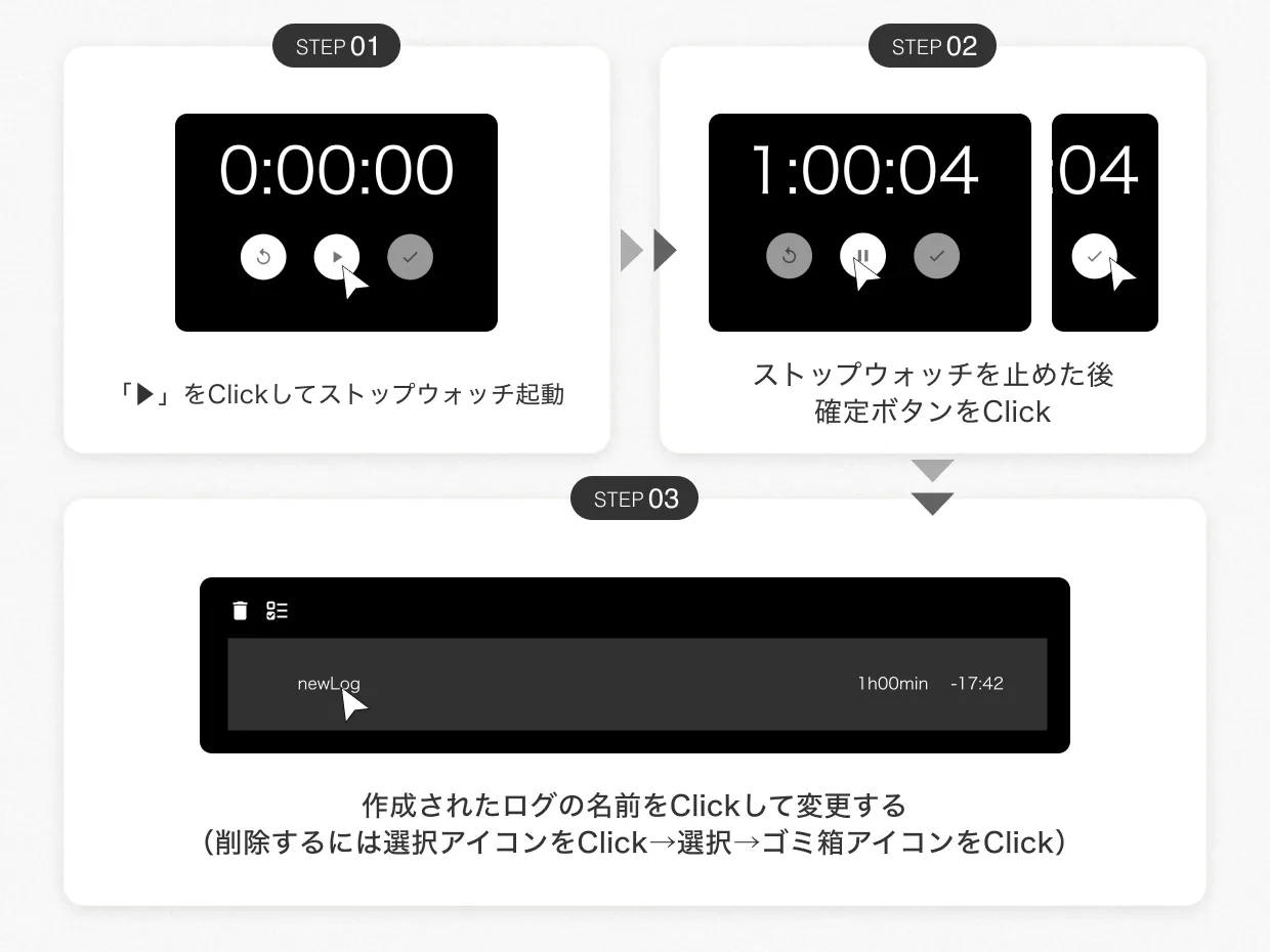 time-logの追加手順