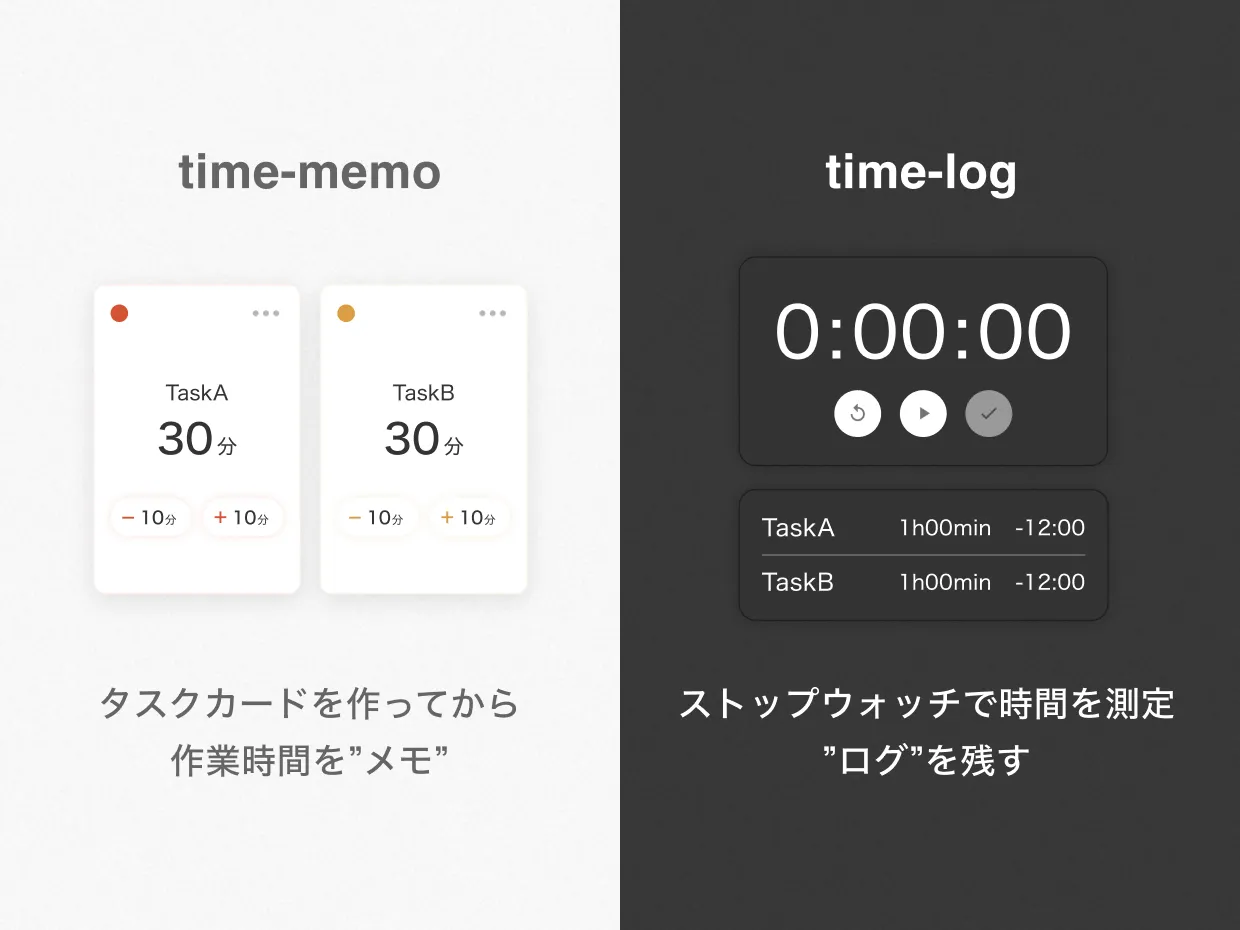 time-memoとtime-logの記録方法の違いをまとめる画像
