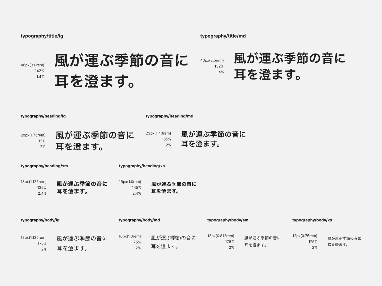 定義したタイポグラフィ