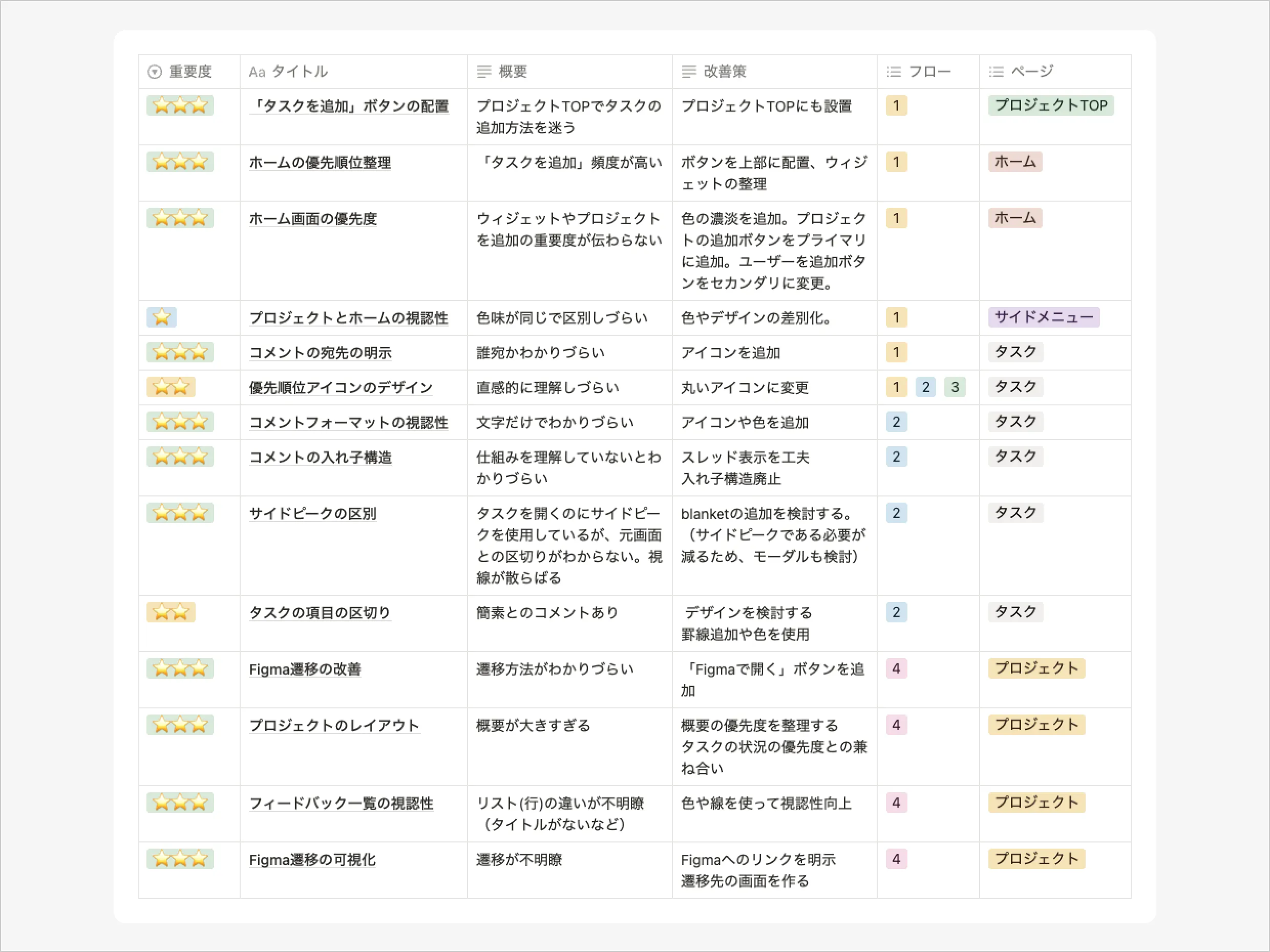 UsabilitytestFeedbackList.jpg