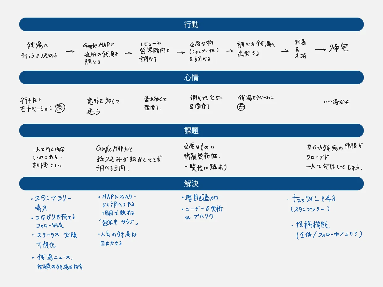 ユーザーフロー