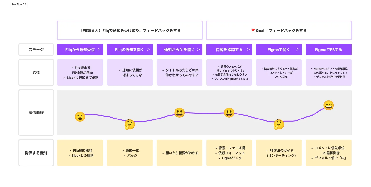 Fliqで通知を受け取りフィードバックをするまでのユーザーフロー