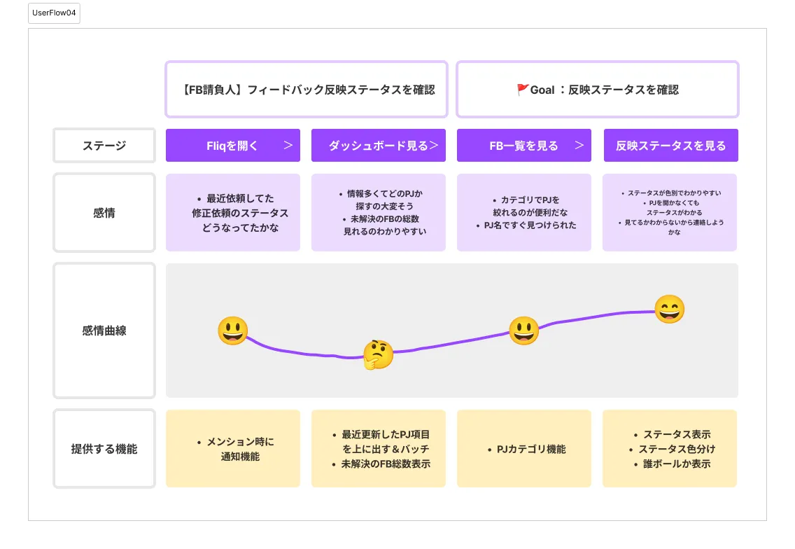 フィードバック反映ステータスを確認するまでのユーザーフロー